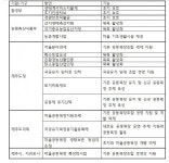 제주도 초지와 공동목장을 어떻게 지킬 수 있을까