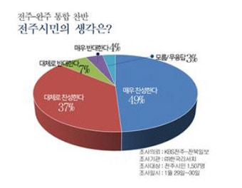 전윤미 전주시의원 “전주-완주 통합 주민 공론화위원회 구성하자”