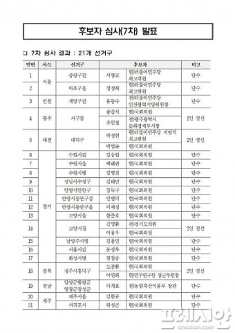 광주 서구갑 '하위 20%' 송갑석 vs 조인철 경선…이개호 '단수공천'