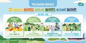 경기도, 혁신 농어업 1번지 추진 10년간 2.9조 투입