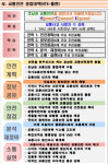 전북 교통사고 사망자 뚝…익산국토청 호남권 교통 종합대책마련