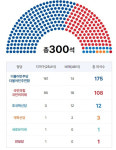 범야권 192석인데…전북 야당의석 부족 39% vs 여당의석 부족 5%