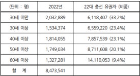 플랫폼 등 최저임금 적용 거짓 약속만 해온 공익위원들, 올해는 다를까[오민규의 인사이드 경제]