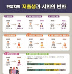 전북 비정규직 근로자 비중 44%…전국 17개 시도 중에서 3위