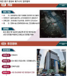 대전 중앙로 흉물 메가시티, 민관 협력 공사 재개 숨통