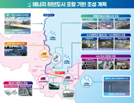 [기획] 포항시, 지속 가능한 에너지 허브 도시로의 도약