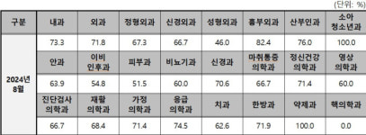 의료분쟁 '조정,중재'에 성형외과와 피부과 '소극적'
