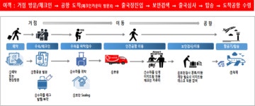인천공항공사, 이지드랍 서비스 확대