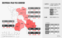 이상일 용인특례시장 정부, 특별재난지역 선포 등 폭설 피해지역 지원 서둘러야