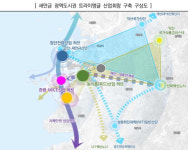 새만금청 새만금 메가시티추진단 신설…새만금 광역도시 탄력?