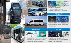 익산역~배산공원 2.9㎞ 자율주행차 달린다…익산시 2028년에 4개 구간 운행