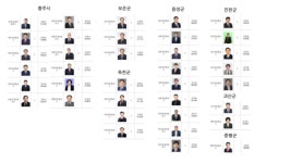 [1회 전국동시 새마을금고 이사장 선거] 충북 각 지역 단독 출마·경쟁 구도 확정
