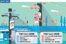 가평군, 국토부 지원 받아 교통·안전 문제 해결한다