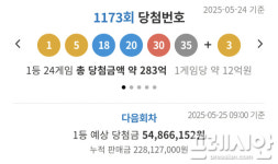 로또 1등 당첨자 대구 경북서만 5명...대구 3명 경북 2명