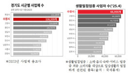 경기신보, 수원시 두 번째 영업점 수원광교지점 신설