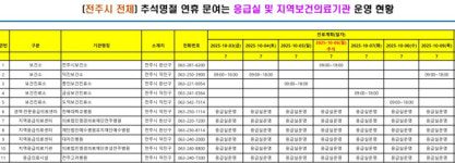 전주시, 추석 연휴에 387개 병·의원과 153개 약국 문 연다
