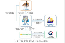 (주)늘솜푸드 서영정밀 | 'K-푸드 중심'에 한우 있다…사양기술 정밀화로 '품질 고급' 세계화 성공