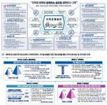 “캠퍼스가 지역을 바꾼다” 강원대학교,  ‘‘P3L’ 현장 중심 교육혁신’ 주목
