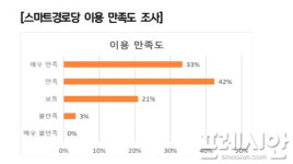 광양시, 스마트경로당 시범운영 성공적 마무리