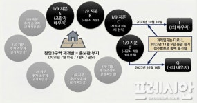 광안3구역 홍보관 부지 사전 매입 의혹…삼성물산 도덕성 논란