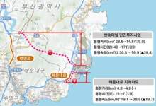 부산 반송터널 포함 도로 4곳, 정부 교통혼잡도로 개선사업 확정