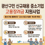 광주 광산구, 광산구민 신규채용 고용장려금 지원…총 1억2000만 원 예산 투입