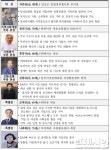 “함께 여는 내일” 대구시민주간 21일 개막…국채보상부터 2·28까지