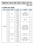 민주당 대전시당 '깜깜이 공천' 논란…정청래 '전원 경선' 지침 무색