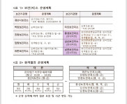 경산시, 공중보건의사 인력 감소로 의료 공백 최소화 위해 보건지소 운영체계 개편