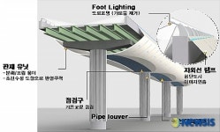 서울 고가道, 스트리트퍼니처 개념 도입 시공