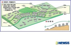 행정도시 원형지 개발 방식 개념도