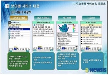 ⓜ서울702 대기정보서비스
