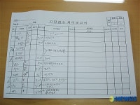 서산 오스카빌 아파트 승강기 점검일지 부실기재