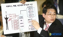<국정감사>엑큐리스, 텍쎌, 성진네텍 주가조작 사건 설명하는 차명진 의원
