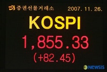 코스피 지수 급상승