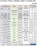 한국타이어 면죄부 준 역학조사팀, 전원 교체해야