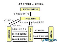 엔큐월드금융대부 | 금감원 "어려운 서민들 등골 빼먹는 대부업체 주의해야"