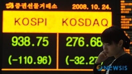 코스닥, 코스피 동반 폭락