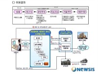 온라인 대금청구서비스 이용절차