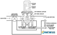 인천환경공단, 하수슬러지 함수율 저감기술 개발