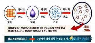 군산산단에 융·복합 플라즈마 연구센터 건립된다