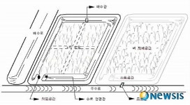 친환경 벼농사·미꾸라지 양식 일석이조 노린다