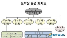 순회 도박장 운영 청부폭력까지 요지경