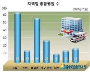 ②“첨단의료 복합단지 양산이 최적지”