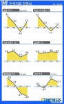 IMF, 한국 성장률전망 -1.8% 성장으로 상향