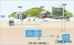 원주시청사 빗물이용 시스템 3000만원 절약