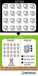 지경부, 본체 없는 親환경 그린PC방 개발·보급