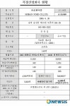 모란식품, 프리보드 신규지정