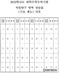 <수능정답>직업탐구영역 기초 제도 답안
