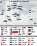 <그래픽>2010 남아공 월드컵 조 편성 결과